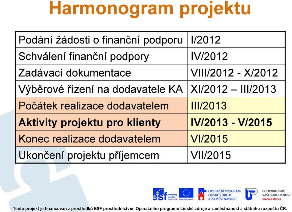 KA XI/2012 III/2013 Počátek realizace dodavatelem III/2013 Aktivity projektu pro