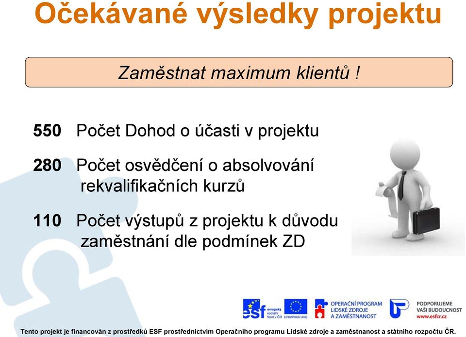 550 Počet Dohod o účasti v projektu 280 Počet