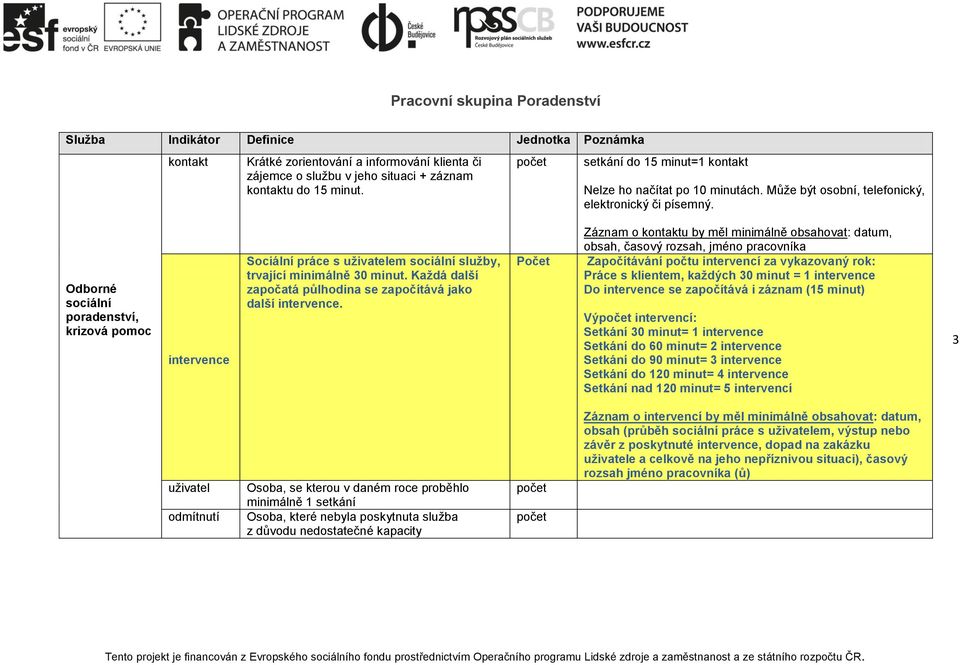 Odborné sociální poradenství, krizová pomoc intervence Sociální práce s em sociální služby, trvající minimálně 30 minut. Každá další započatá půl se započítává jako další intervence.
