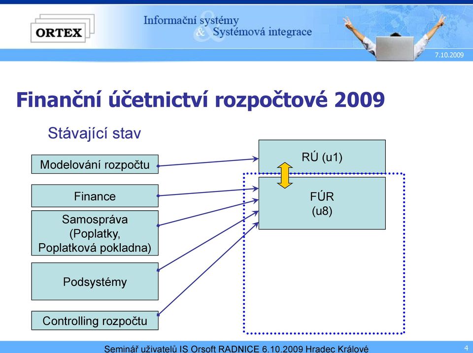 Poplatky pokladna) RÚ (u1) Stav od roku 2010 FÚR (u8) Podsystémy