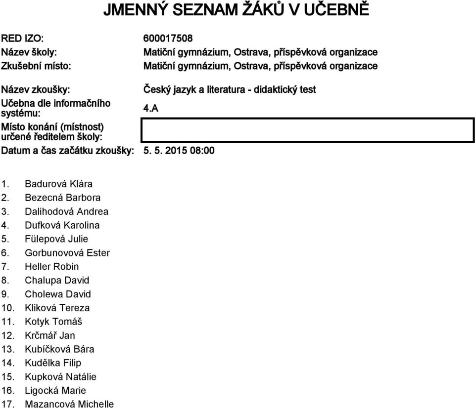 Bezecná Barbora 3. Dalihodová Andrea 4. Dufková Karolina 5. Fülepová Julie 6. Gorbunovová Ester 7. Heller Robin 8. Chalupa David 9.