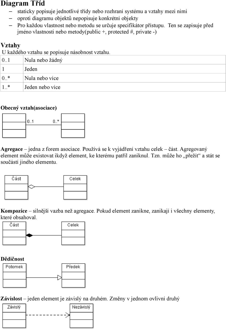 .* Jeden nebo více Obecný vztah(asociace) Agregace jedna z forem asociace. Používá se k vyjádření vztahu celek část. Agregovaný element může existovat ikdyž element, ke kterému patřil zaniknul. Tzn.