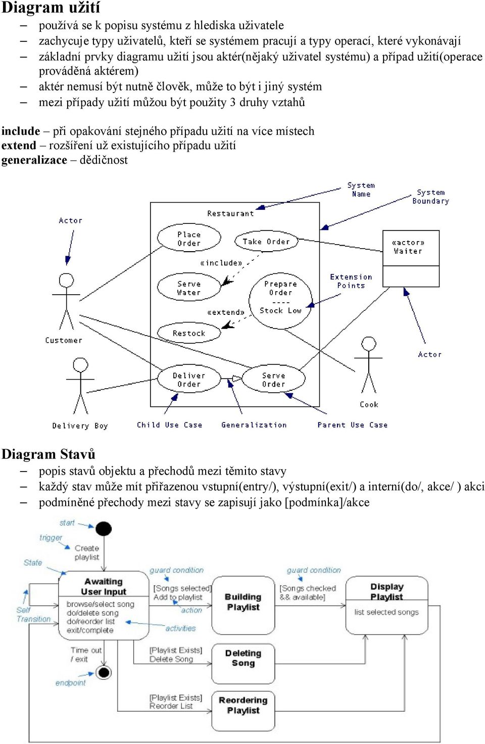 druhy vztahů include při opakování stejného případu užití na více místech extend rozšíření už existujícího případu užití generalizace dědičnost Diagram Stavů popis stavů objektu