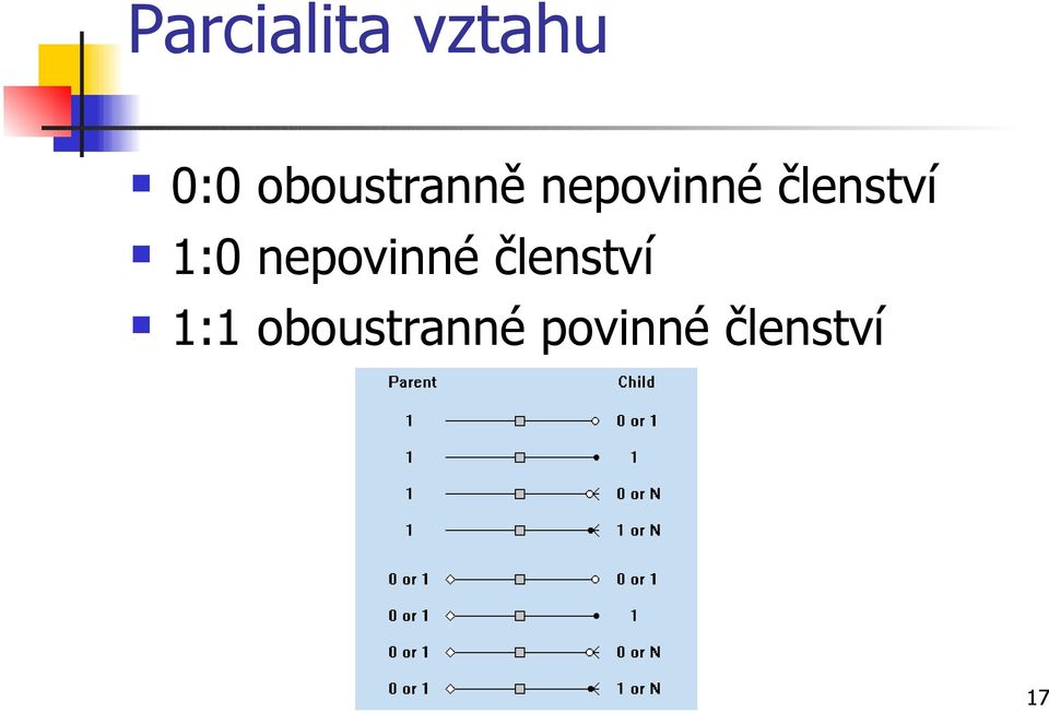 členství 1:0 nepovinné