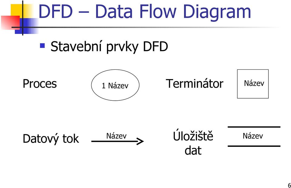 Název Terminátor Název