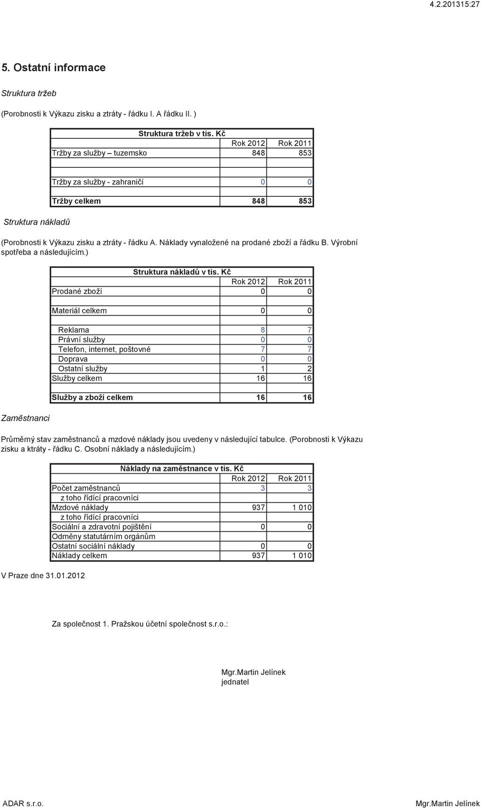 Náklady vynaložené na prodané zboží a ádku B. Výrobní spoteba a následujícím.) V Praze dne 31.01.2012 Struktura náklad v tis.