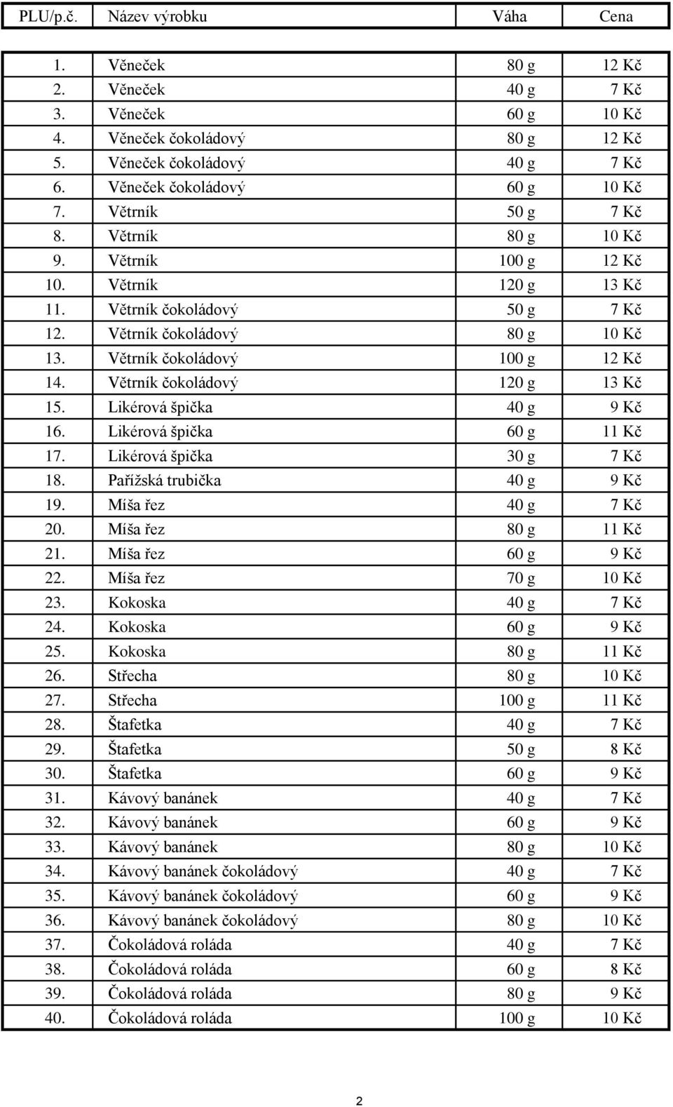 Větrník čokoládový 120 g 13 Kč 15. Likérová špička 40 g 9 Kč 16. Likérová špička 60 g 11 Kč 17. Likérová špička 30 g 7 Kč 18. Pařížská trubička 40 g 9 Kč 19. Míša řez 40 g 7 Kč 20.