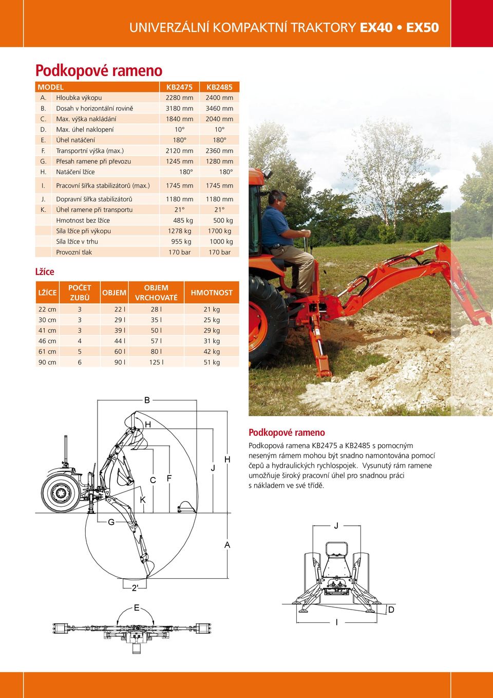 Pracovní šířka stabilizátorů (max.) 1745 mm 1745 mm. Dopravní šířka stabilizátorů 1180 mm 1180 mm K.