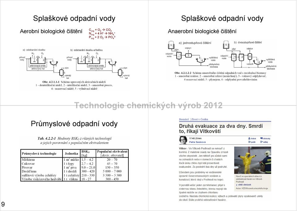 org + 4 H + NH 4 + P org + 2 O 2 PO 4 3-