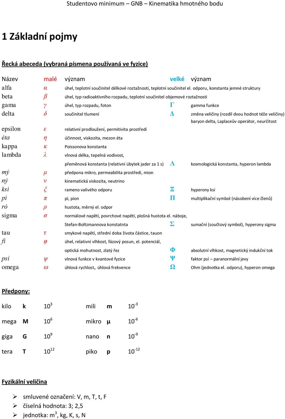 veličiny (rozdíl dvou hodnot téže veličiny) epsilon ε relativní prodloužení, permitivita prostředí éta η účinnost, viskozita, mezon éta kappa κ Poissonova konstanta lambda λ vlnová délka, tepelná