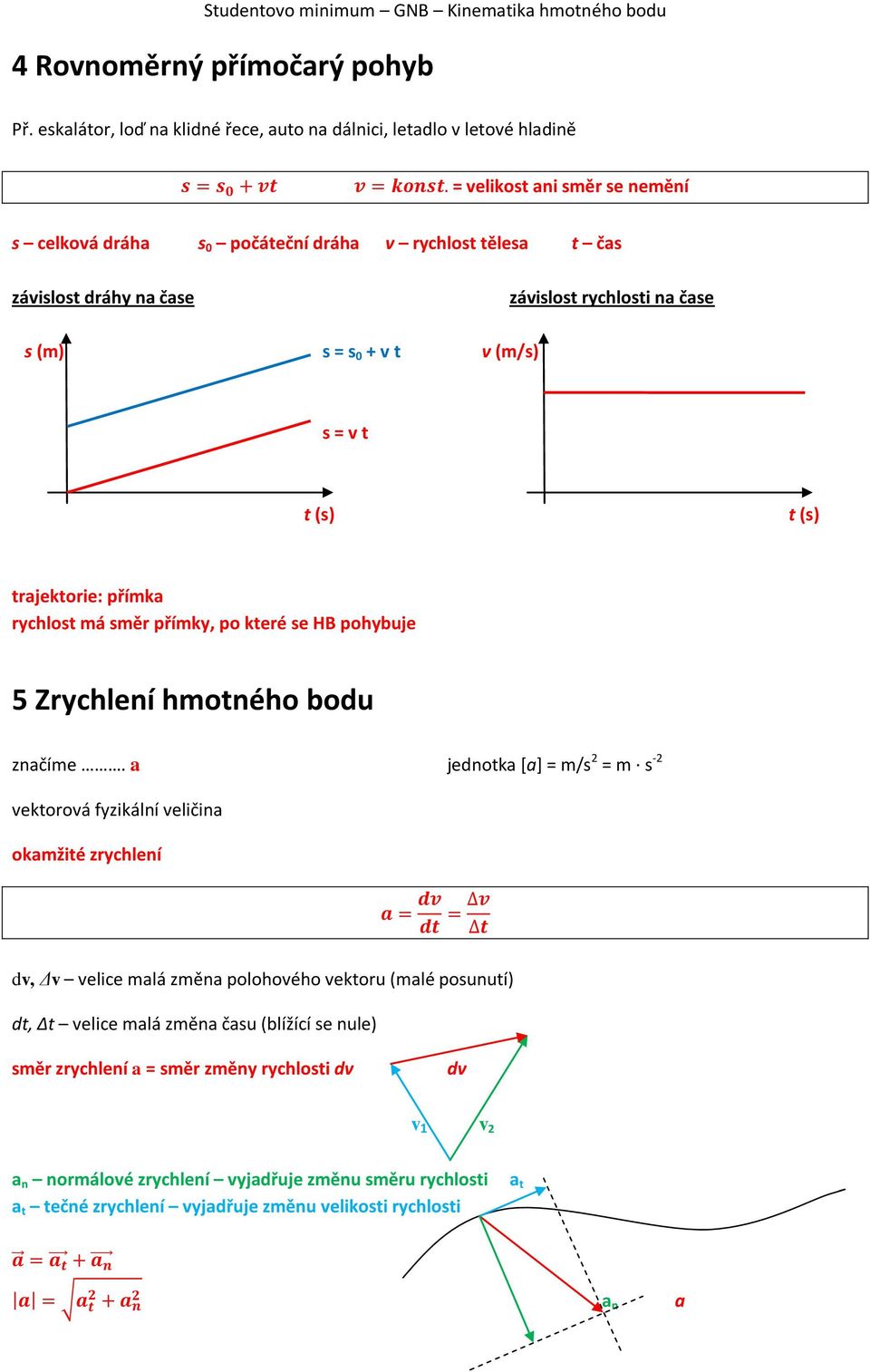 závislost rychlosti na čase s (m) s = s 0 + v t v (m/s) s = v t t (s) t (s) trajektorie: přímka rychlost má směr přímky, po které se HB pohybuje 5 Zrychlení hmotného bodu značíme.