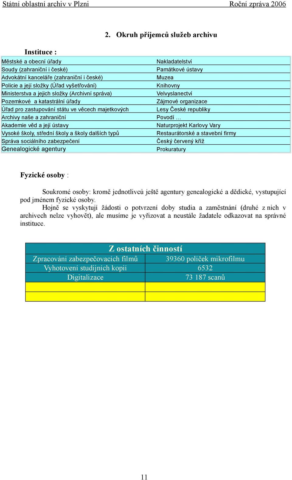 dalších typů Správa sociálního zabezpečení Genealogické agentury Nakladatelství Památkové ústavy Muzea Knihovny Velvyslanectví Zájmové organizace Lesy České republiky Povodí Naturprojekt Karlovy Vary