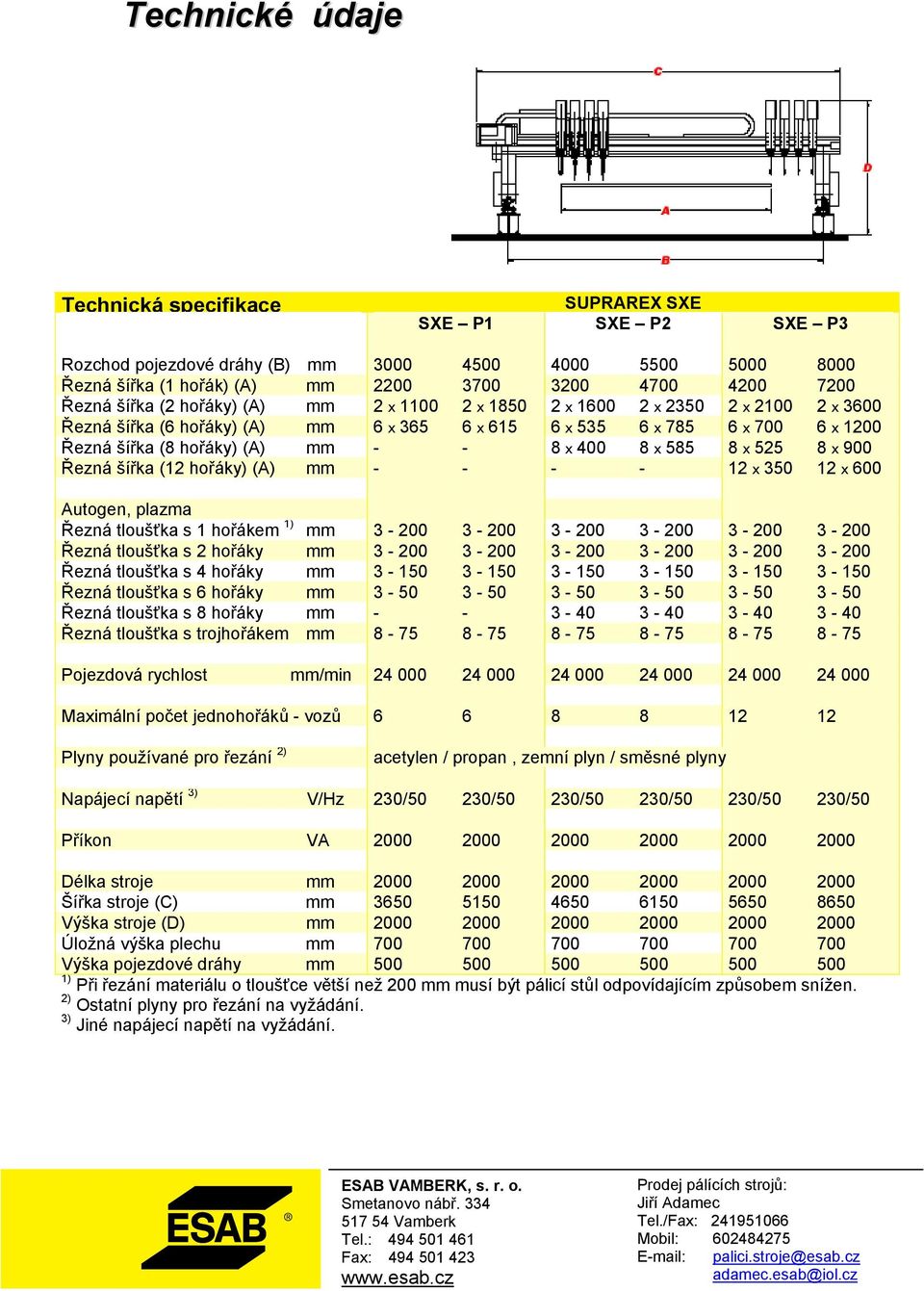 8 x 585 8 x 525 8 x 900 Řezná šířka (12 hořáky) (A) mm - - - - 12 x 350 12 x 600 Autogen, plazma Řezná tloušťka s 1 hořákem 1) mm 3-200 3-200 3-200 3-200 3-200 3-200 Řezná tloušťka s 2 hořáky mm