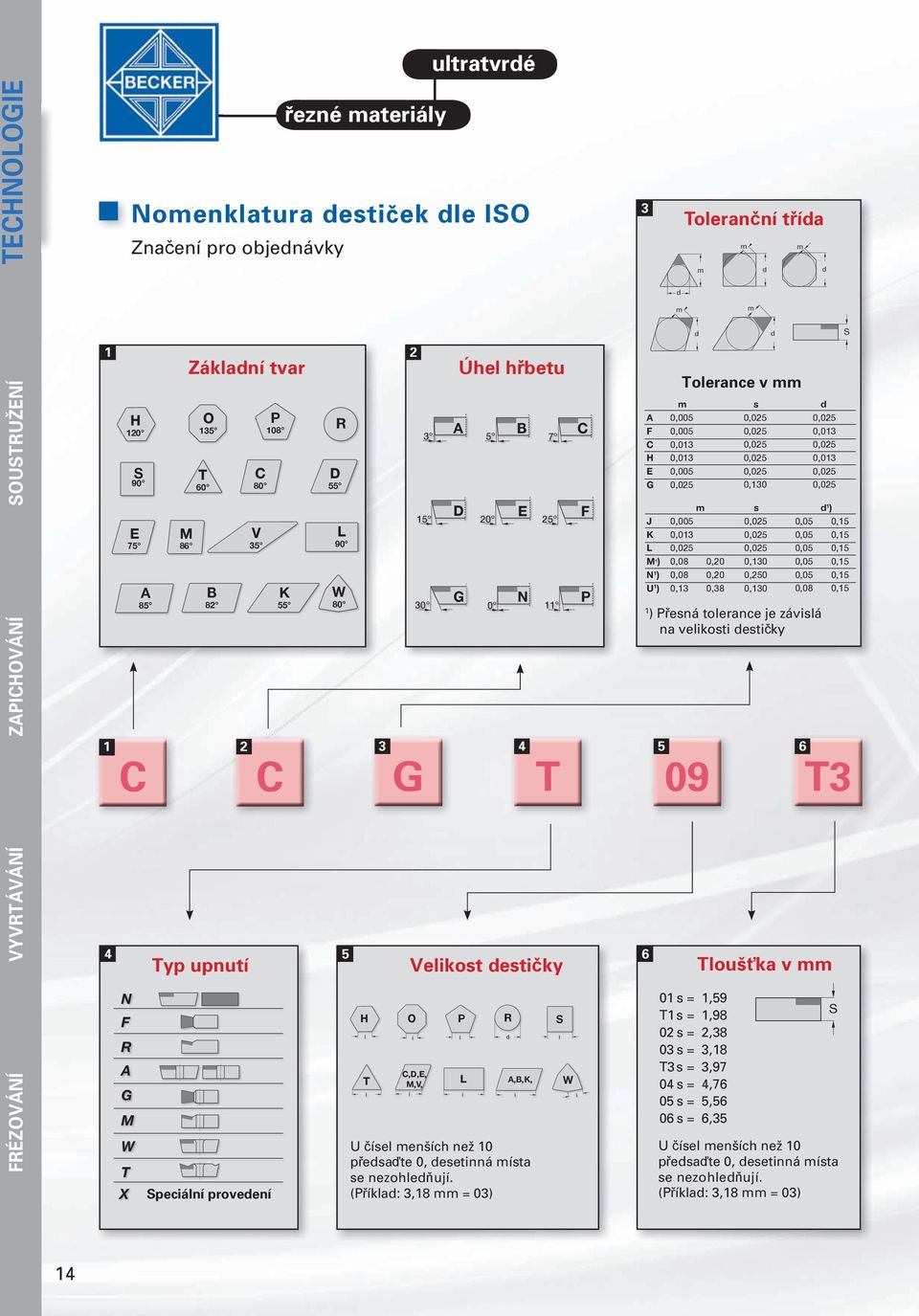 (Příklad: 3,18 mm = 03) 4 T 3 6 5 09 Toleranční třída 01 s = 1,59 T1 s = 1,98 02 s = 2,38 03 s = 3,18 T3 s = 3,97 04 s = 4,76 05 s = 5,56 06 s =