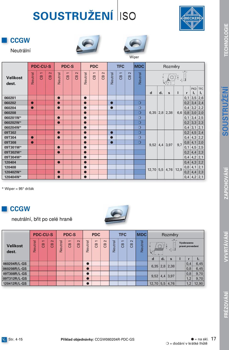 0,8 4,1 2,1 12,70 5,5 4,76 12,9 120402W* 0,2 4,4 2,3 120404W* 0,4 4,2 2,1 * Wiper = 95 držák CCGW Wiper d d 1 s l r l 1 060204R/L-GS 0,4 6,45 6,35 2,8 2,38 060208R/L-GS 0,8 6,45