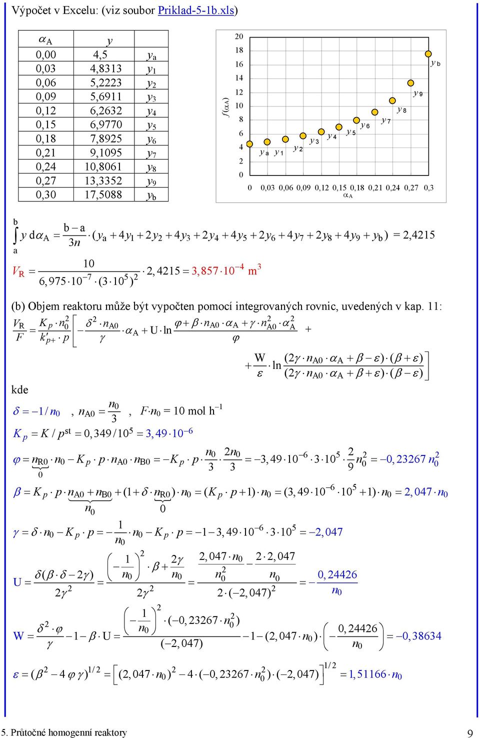 9,,6,9,1,15,18,1,4,7, α A y b b a R b a yd = ( ya + 4y1+ y + 4y+ y4 + 4y5+ y6 + 4y7 + y8+ 4y9 + y b =,415 n 1 4 =,415 =,857 1 m 7 5 6,975 1 ( 1 (b Objem reaktoru může být vypočten pomocí