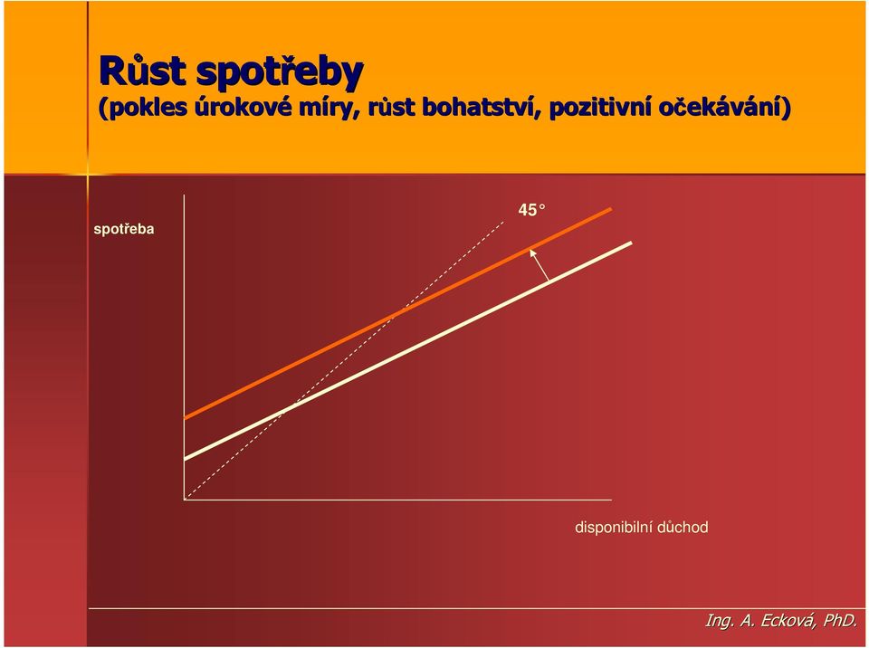 bohatství,, pozitivní