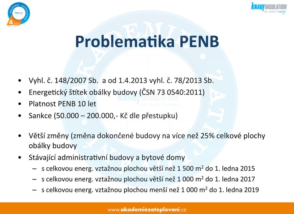 000,- Kč dle přestupku) Větší změny (změna dokončené budovy na více než 25% celkové plochy obálky budovy Stávající administra/vní