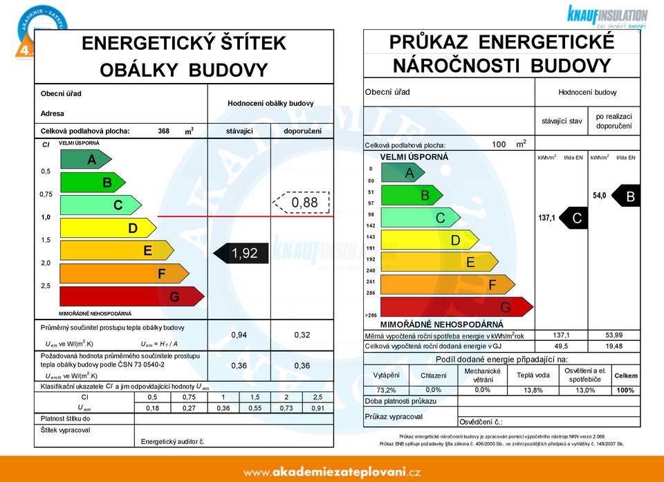 K) U em = H T / A Požadovaná hodnota průměrného součinitele prostupu tepla obálky budovy podle ČSN 73 0540-2 0,36 Klasifikační ukazatele Cl a jim odpovídajícící hodnoty U em Cl 0,5 0,75 1 1,5 2 2,5 U