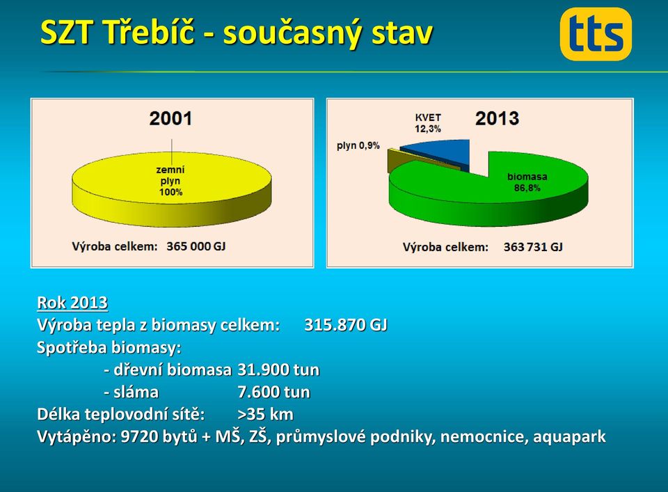 900 tun - sláma 7.