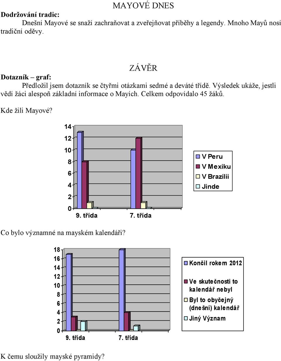 Výsledek ukáže, jestli vědí žáci alespoň základní informace o Mayích. Celkem odpovídalo 5 žáků. Kde žili Mayové?