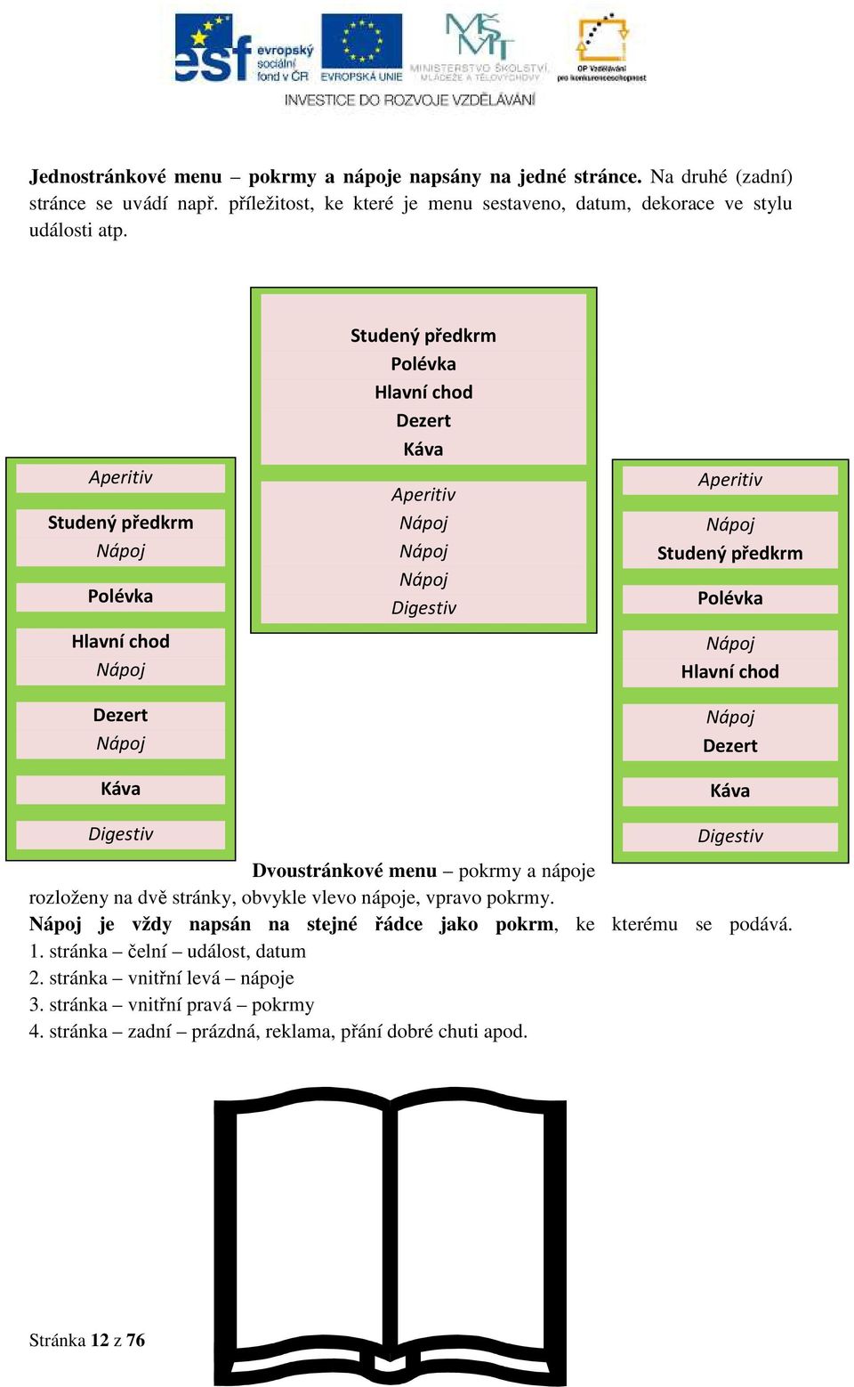 Polévka Nápoj Hlavní chod Nápoj Dezert Káva Digestiv Digestiv Dvoustránkové menu pokrmy a nápoje rozloženy na dvě stránky, obvykle vlevo nápoje, vpravo pokrmy.