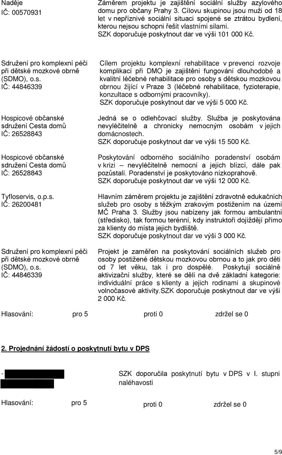 Sdružení pro komplexní péči při dětské mozkové obrně (SDMO), o.s. IČ: 44846339 Hospicové občanské sdružení Cesta domů IČ: 26528843 Hospicové občanské sdružení Cesta domů IČ: 26528843 Tyfloservis, o.p.s. IČ: 26200481 Sdružení pro komplexní péči při dětské mozkové obrně (SDMO), o.