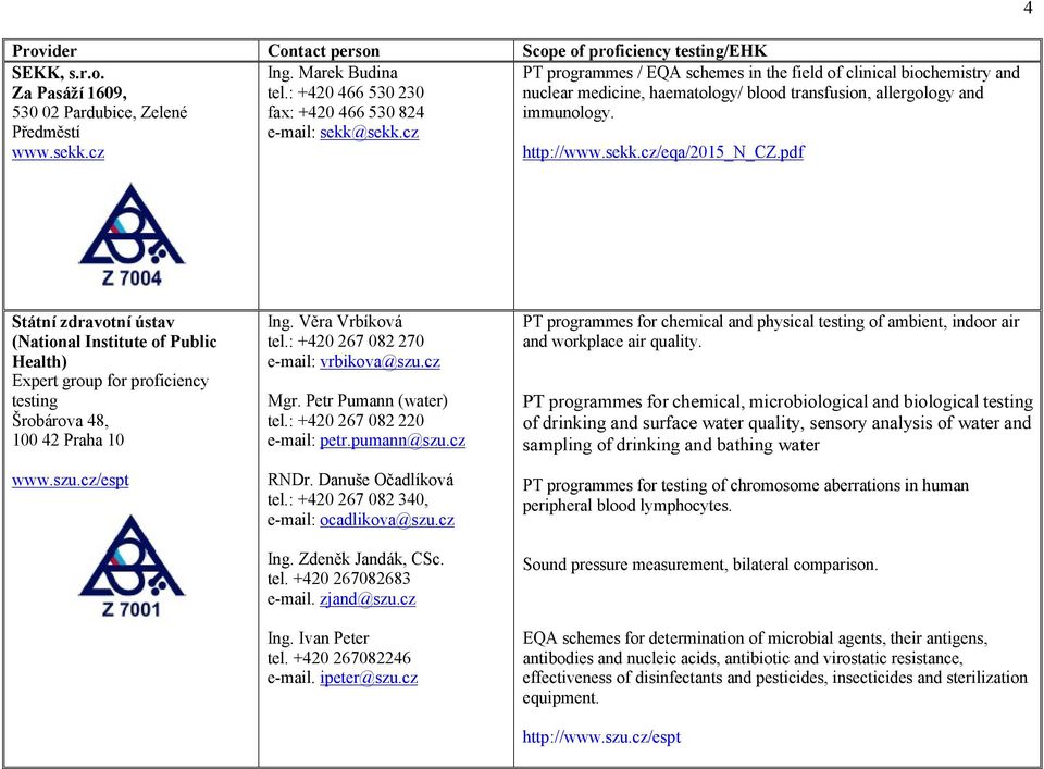 cz PT programmes / EQA schemes in the field of clinical biochemistry and nuclear medicine, haematology/ blood transfusion, allergology and immunology. http://www.sekk.cz/eqa/2015_n_cz.