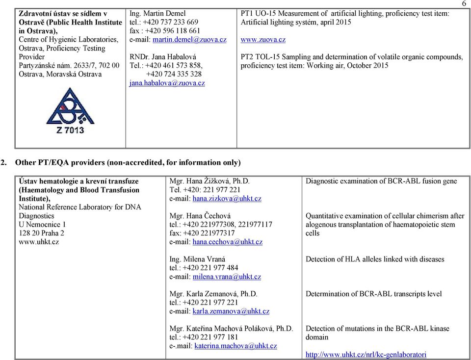 : +420 461 573 858, +420 724 335 328 jana.habalova@zuova.cz PT1 UO-15 Measurement of artificial lighting, proficiency test item: Artificial lighting systém, april 2015 www.zuova.cz PT2 TOL-15 Sampling and determination of volatile organic compounds, proficiency test item: Working air, October 2015 6 2.