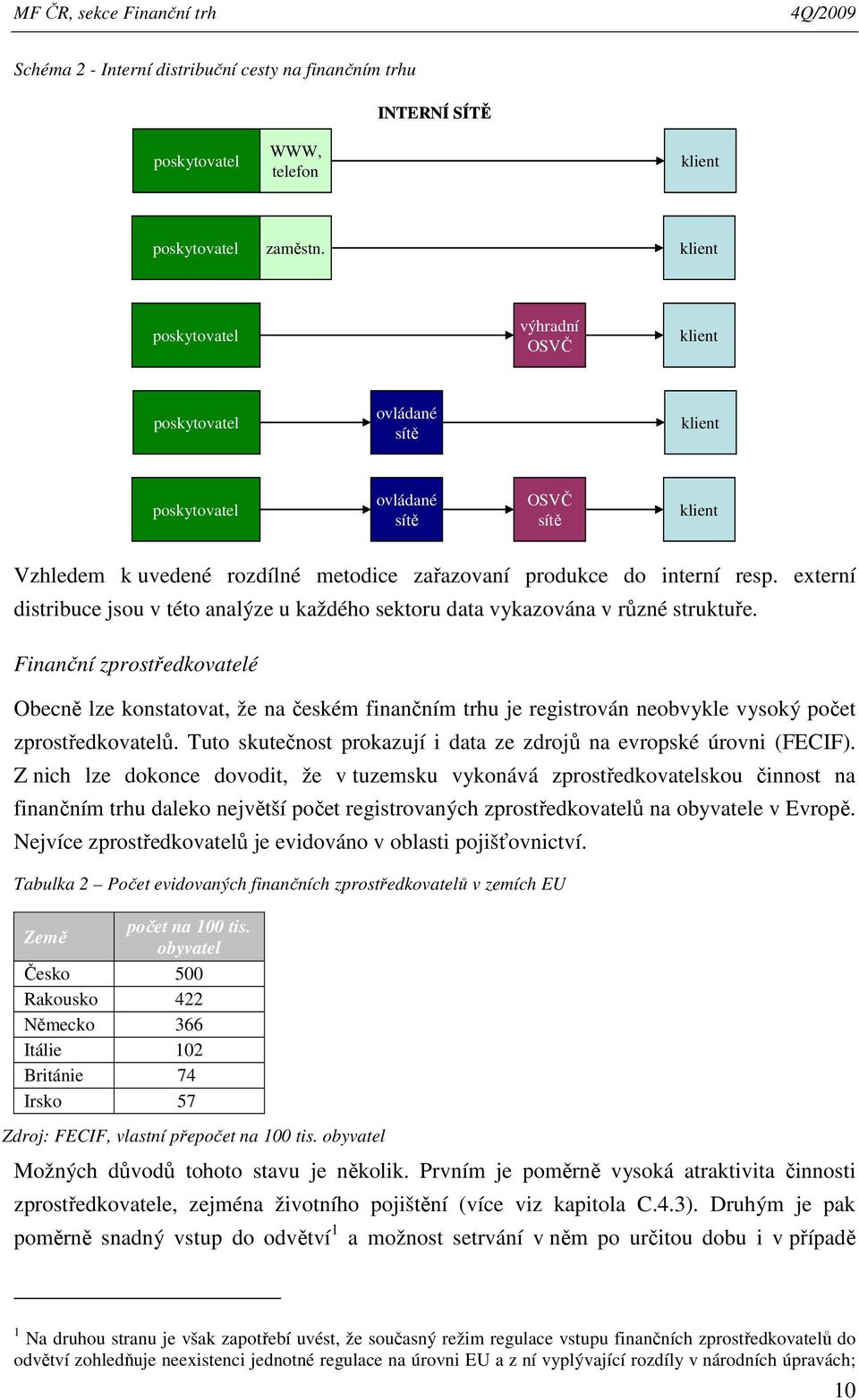 externí distribuce jsou v této analýze u každého sektoru data vykazována v různé struktuře.