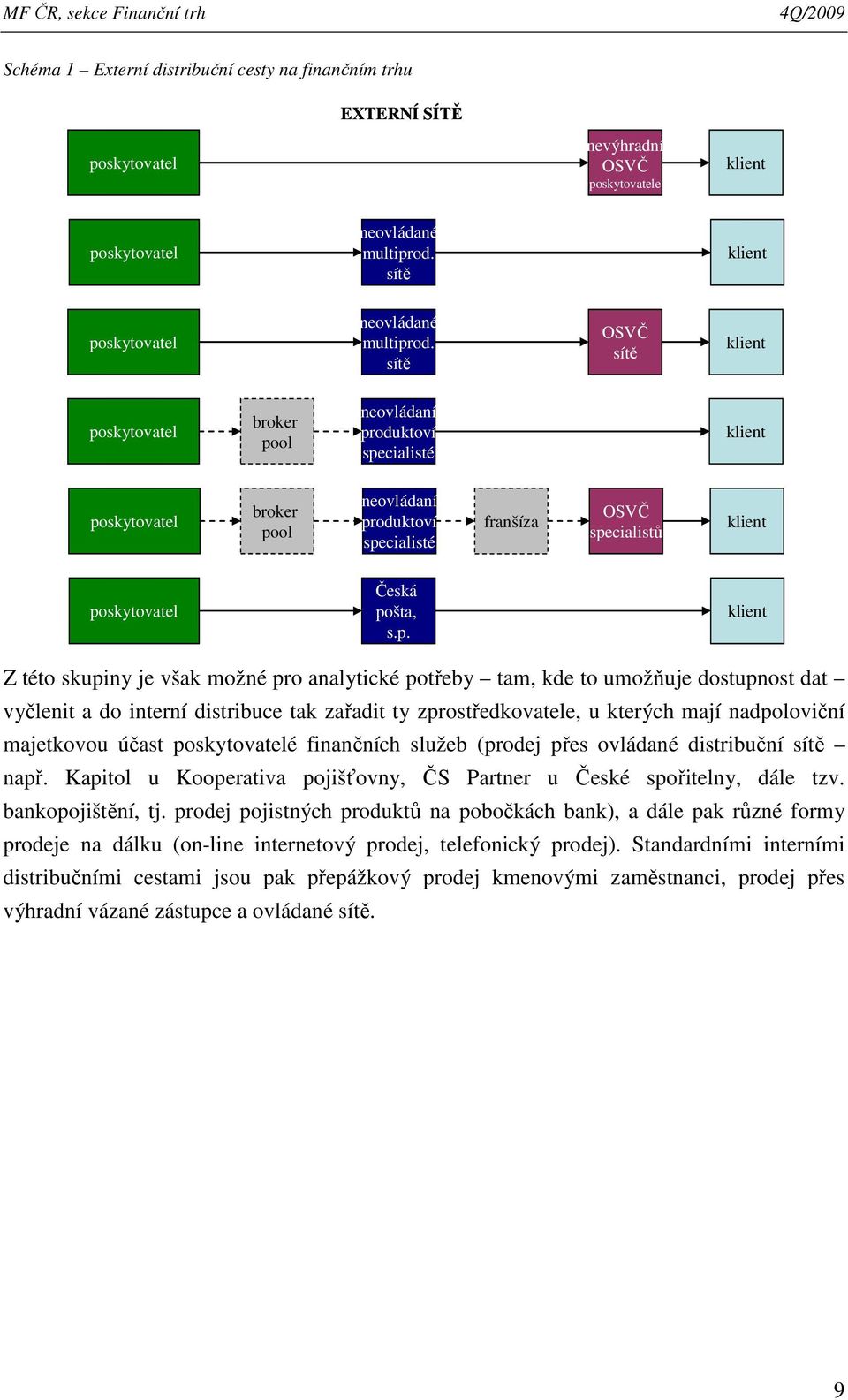 skytovatel broker po