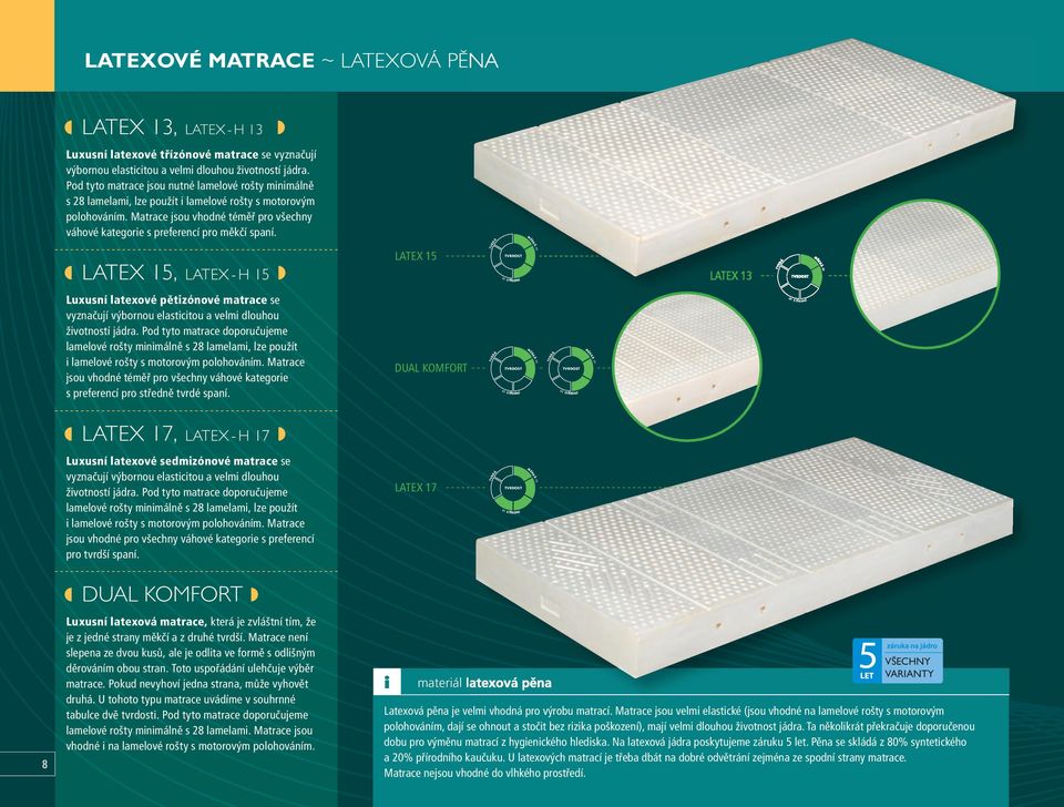LATEX 15, LATEX - H 15 LATEX 15 LATEX 13 Luxusní latexové pětzónové matrace se vyznačují výbornou elastctou a velm dlouhou žvotností jádra.