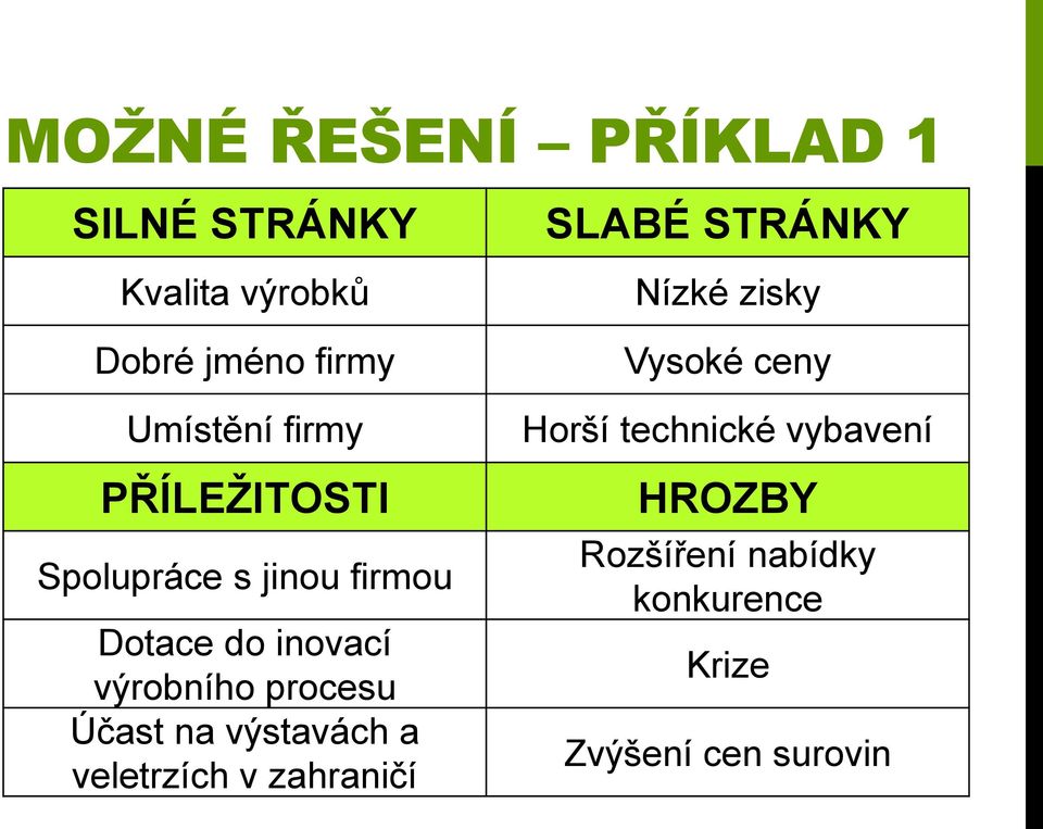 inovací výrobního procesu Účast na výstavách a veletrzích v zahraničí Vysoké ceny