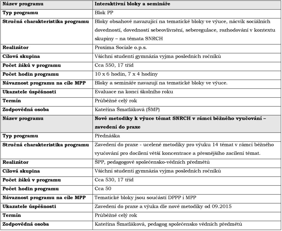 upiny na témata SNRCH Realizátor Proxima Sociale o.p.s.