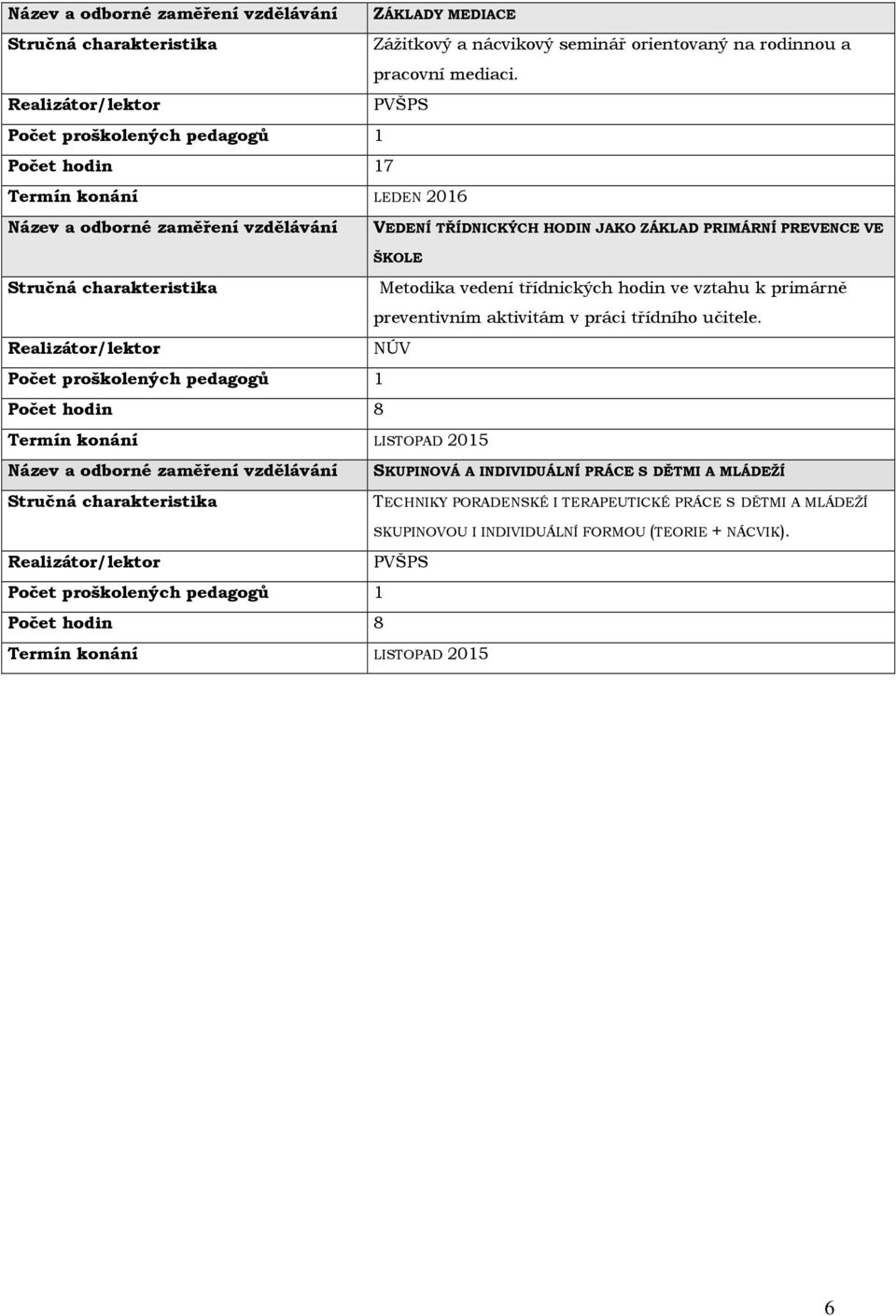 Metodika vedení třídnických hodin ve vztahu k primárně preventivním aktivitám v práci třídního učitele.
