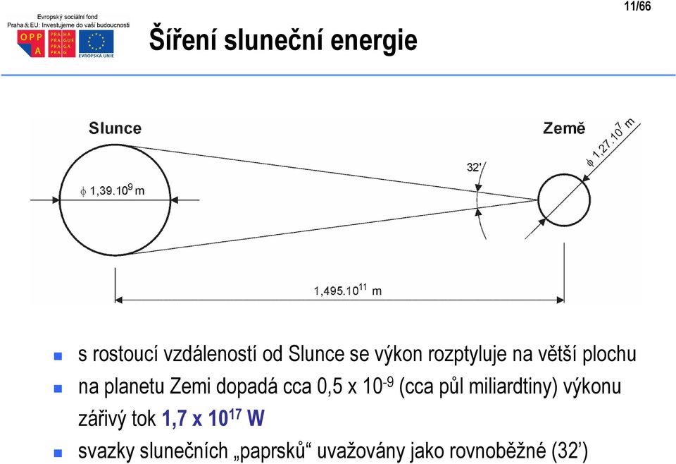 dopadá cca 0,5 x 10-9 (cca půl miliardtiny) výkonu zářivý tok