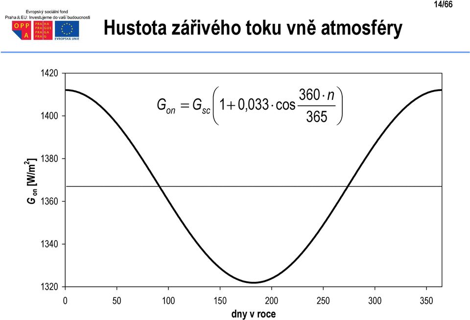 0,033 cos 360 n 365 G on [W/m 2 ] 1380