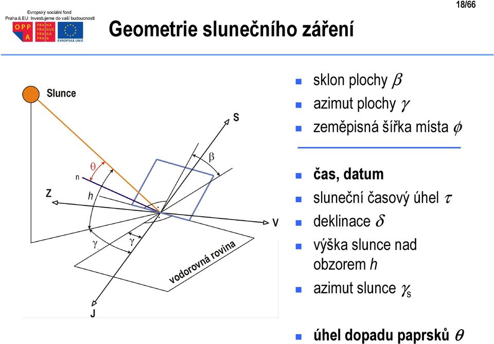 sluneční časový úhel τ deklinace δ výška slunce