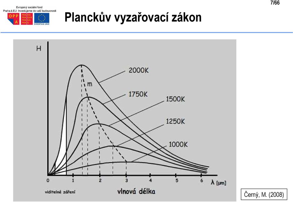 vyzařovací