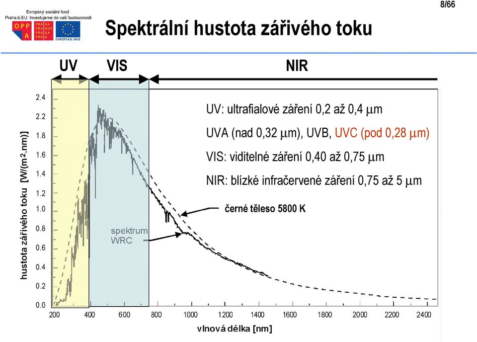 UVC (pod 0,28 µm) VIS: viditelné záření 0,40 až 0,75 µm