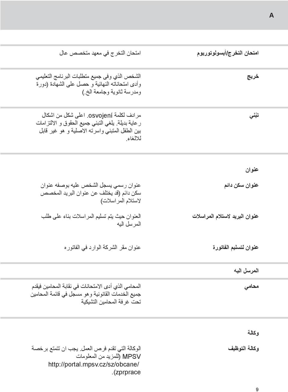 عنوان عنوان سكن دائم عنوان البريد الستالم المراسالت عنوان رسمي يسجل الشخص عليه بوصفه عنوان سكن دائم )قد يختلف عن عنوان البريد المخصص الستالم المراسالت( العنوان حيث يتم تسليم المراسالت بناء على طلب