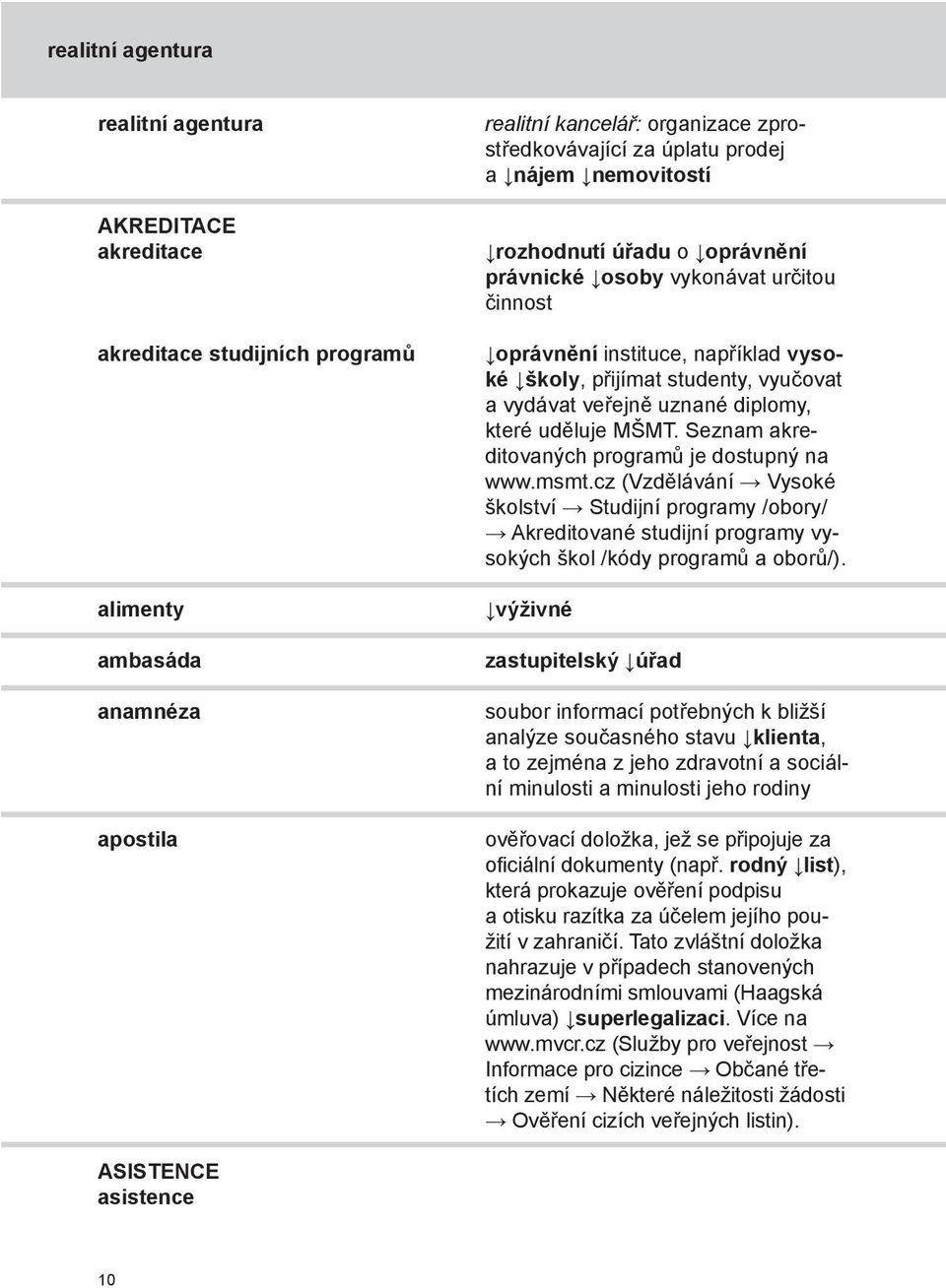 uděluje MŠMT. Seznam akreditovaných programů je dostupný na www.msmt.cz (Vzdělávání Vysoké školství Studijní programy /obory/ Akreditované studijní programy vysokých škol /kódy programů a oborů/).