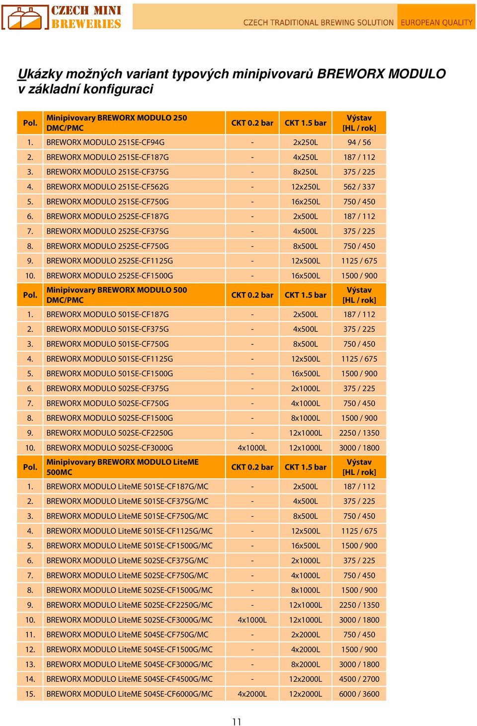 BREWORX MODULO 251SE-CF750G - 16x250L 750 / 450 6. BREWORX MODULO 252SE-CF187G - 2x500L 187 / 112 7. BREWORX MODULO 252SE-CF375G - 4x500L 375 / 225 8. BREWORX MODULO 252SE-CF750G - 8x500L 750 / 450 9.