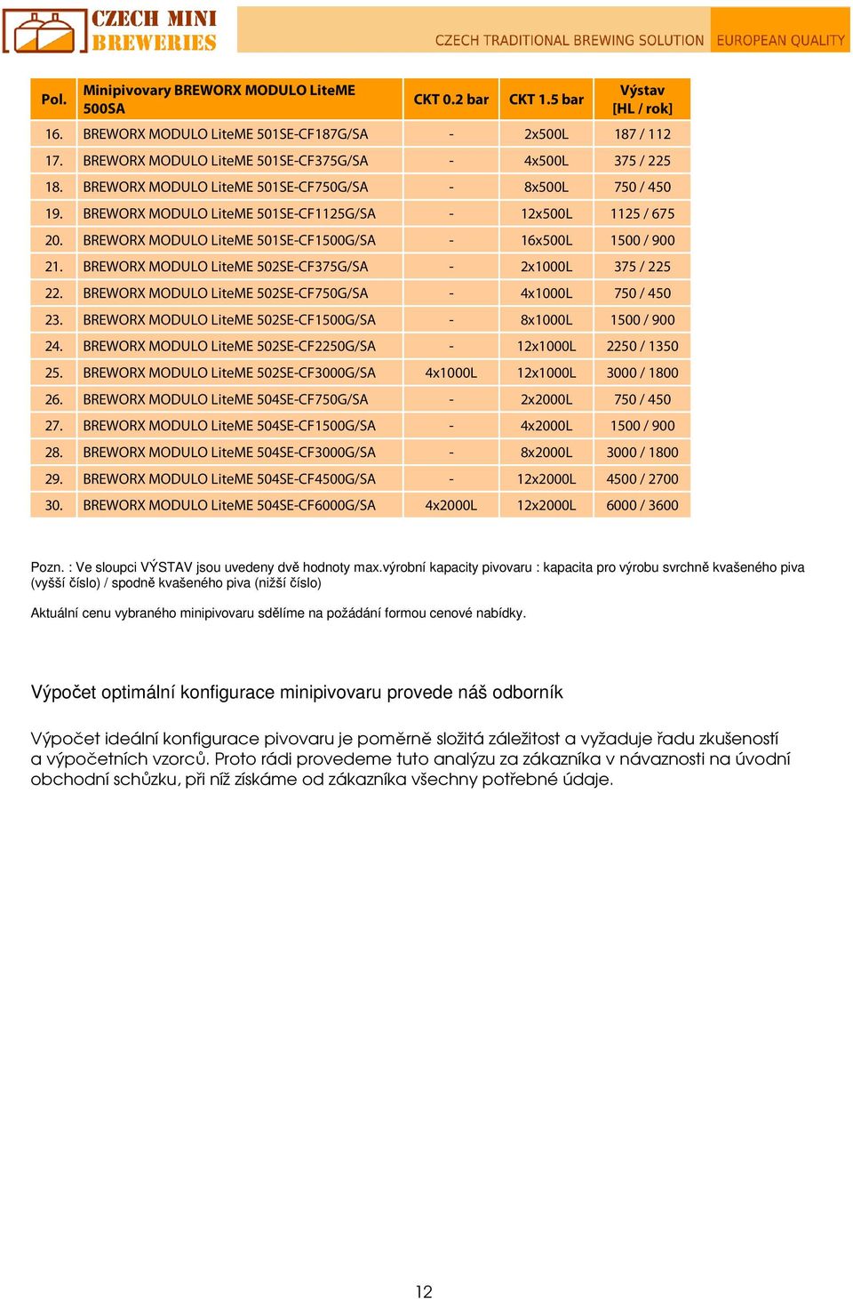 BREWORX MODULO LiteME 501SE-CF1500G/SA - 16x500L 1500 / 900 21. BREWORX MODULO LiteME 502SE-CF375G/SA - 2x1000L 375 / 225 22. BREWORX MODULO LiteME 502SE-CF750G/SA - 4x1000L 750 / 450 23.