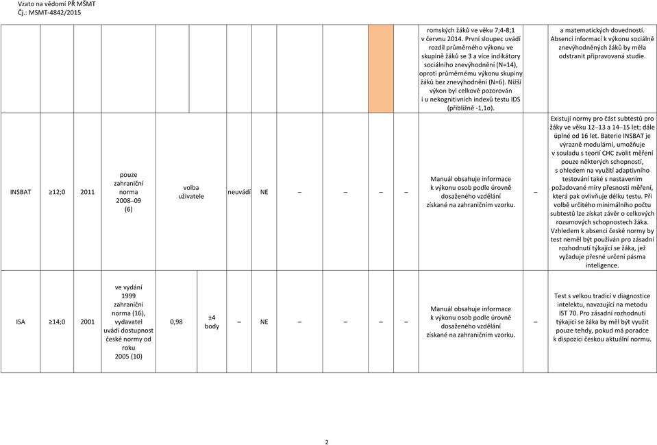 Absenci informací k výkonu znevýhodněných žáků by měla odstranit připravovaná studie.