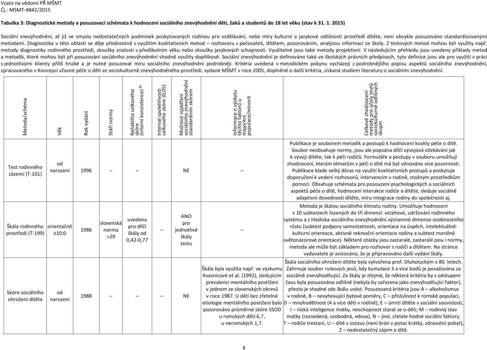 2015) Sociální, ať již ve smyslu nedostatečných podmínek poskytovaných rodinou pro vzdělávání, nebo míry kulturní a jazykové odlišnosti prostředí dítěte, není obvykle posuzováno standardizovanými