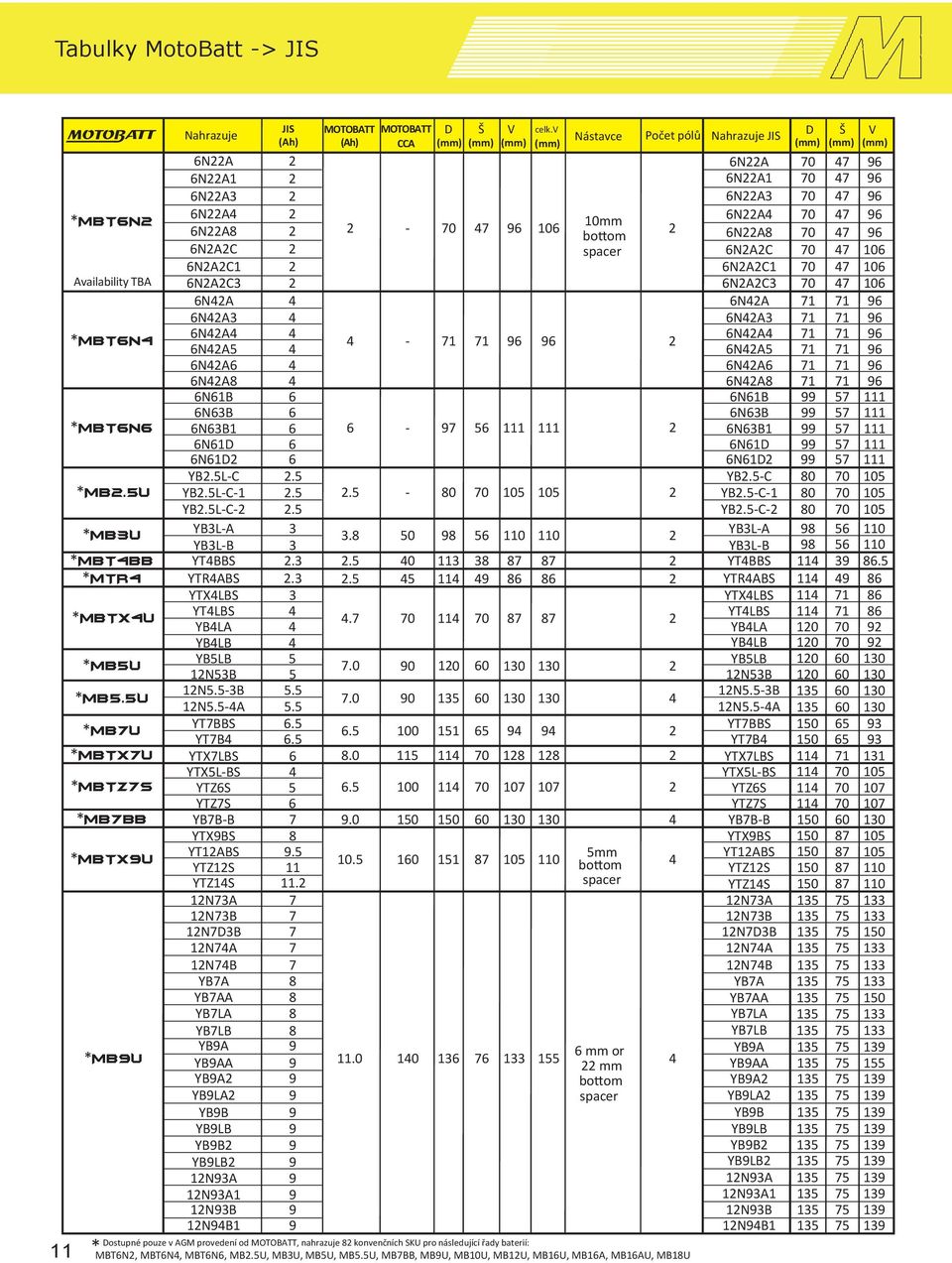 4 6N42A4 71 71 96 MBT6N4 4 71 71 6N42A5 4-96 96 2 6N42A5 71 71 96 6N42A6 4 6N42A6 71 71 96 6N42A8 4 6N42A8 71 71 96 6N61B 6 6N61B 99 57 111 6N63B 6 6N63B 99 57 111 6N63B1 6 6-97 56 111 111 2 6N63B1