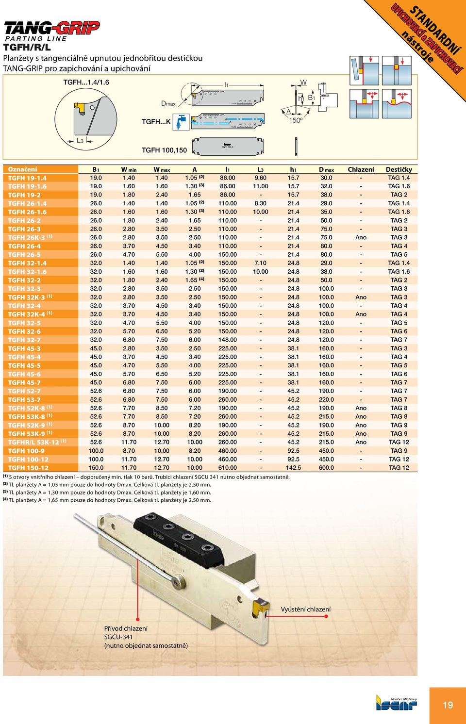 00 11.00 15.7 32.0 - TG 1.6 TGFH 19-2 19.0 1.80 2.40 1.65 86.00-15.7 38.0 - TG 2 TGFH 26-1.4 26.0 1.40 1.40 1.05 (2) 110.00 8.30 21.4 29.0 - TG 1.4 TGFH 26-1.6 26.0 1.60 1.60 1.30 (3) 110.00 10.00 21.