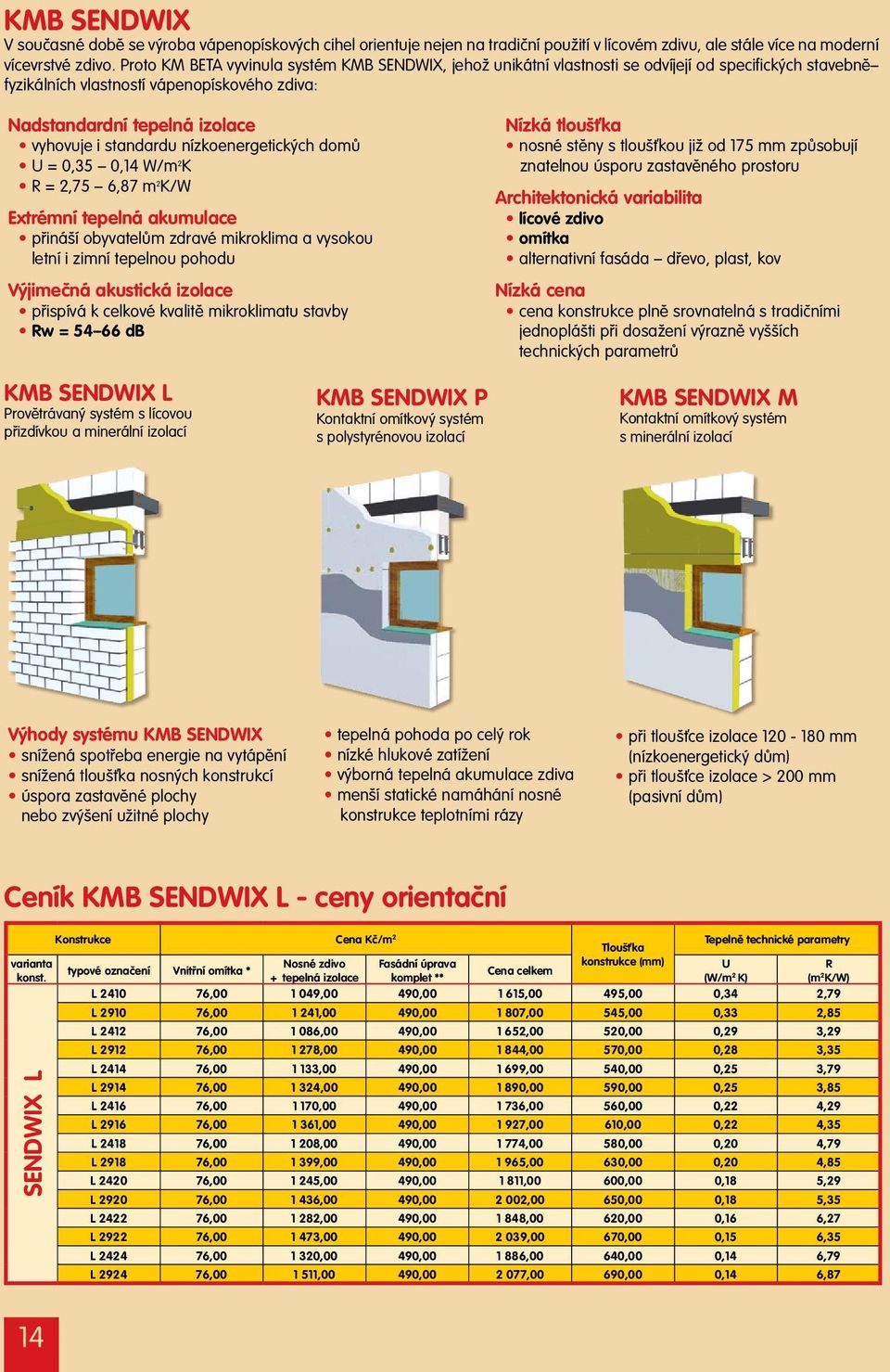 standardu nízkoenergetických domů U = 0,35 0,14 W/m 2 K R = 2,75 6,87 m 2 K/W Extrémní tepelná akumulace přináší obyvatelům zdravé mikroklima a vysokou letní i zimní tepelnou pohodu Výjimečná