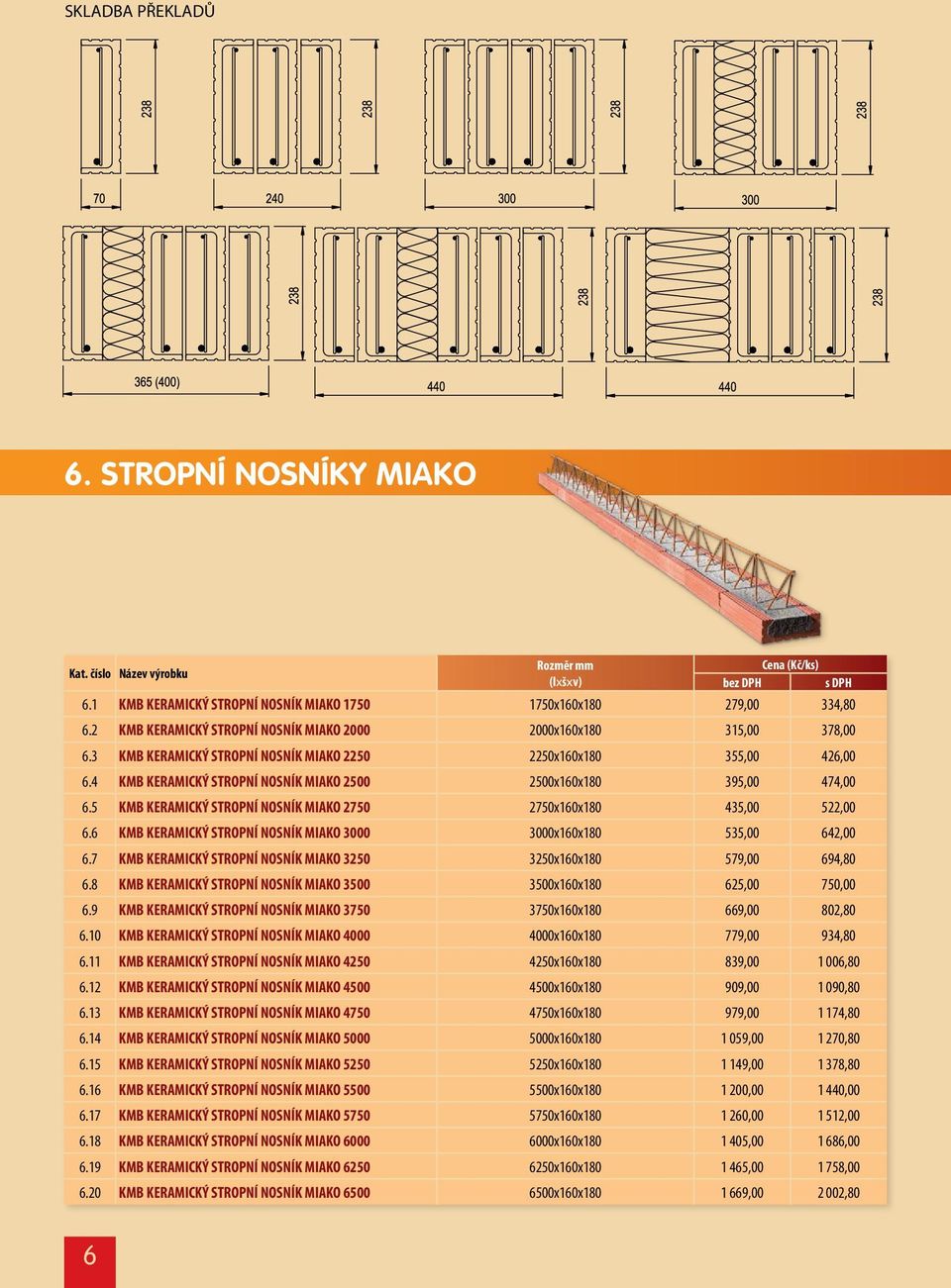 5 KMB KERAMICKÝ STROPNÍ NOSNÍK MIAKO 2750 2750x160x180 435,00 522,00 6.6 KMB KERAMICKÝ STROPNÍ NOSNÍK MIAKO 3000 3000x160x180 535,00 642,00 6.